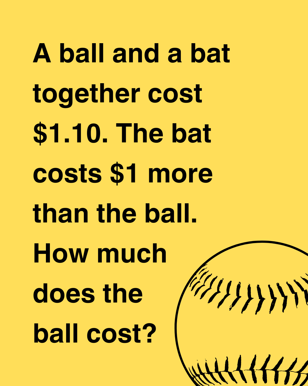 Can you solve the baseball puzzle? A ball and a bat together cost $1.10. The bat costs $1 more than the ball. How much does the ball cost?